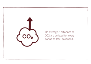 CO2 Cloud fact