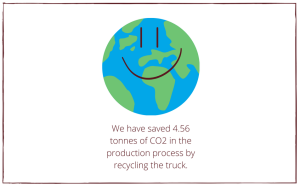 CO2 world graphic