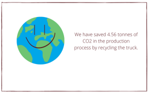 CO2 world graphic
