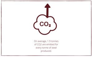 CO2 Cloud fact